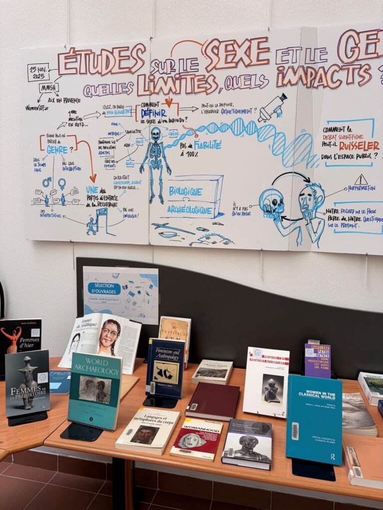 Études sur le sexe et le genre dans le passé (exposition)